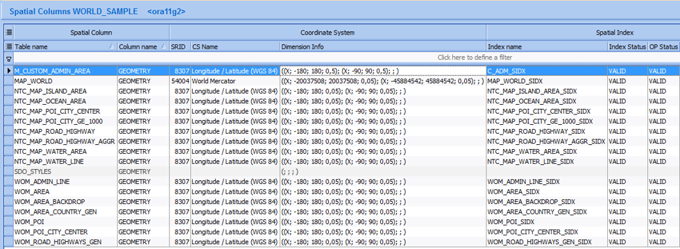 Anzeige des Koordinatensystems und der Spatial Indexe für Spatial Columns in Hora