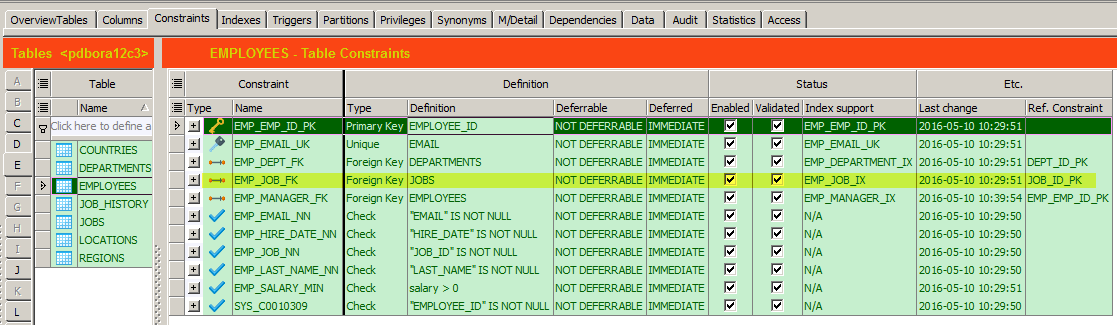 Liste der Tabellen-Constraints mit Spalten, die die Indexunterstützung für die Constraints anzeigen